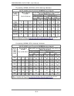 Preview for 58 page of Supermicro 1027R-73DAF User Manual