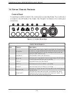 Preview for 10 page of Supermicro 6039P-E1CR16H User Manual