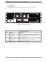 Preview for 12 page of Supermicro 6039P-E1CR16H User Manual