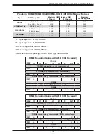 Preview for 35 page of Supermicro A+ AS -2114GT-DNR User Manual