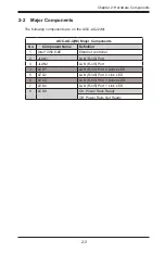 Preview for 14 page of Supermicro AOC-AG-i2 User Manual