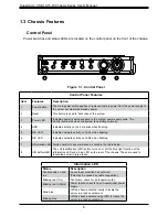 Preview for 8 page of Supermicro CSE-LA15-W User Manual