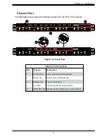 Preview for 9 page of Supermicro CSE-LA15-W User Manual