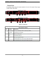 Preview for 10 page of Supermicro CSE-LA15-W User Manual