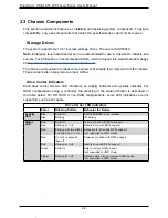 Preview for 22 page of Supermicro CSE-LA15-W User Manual