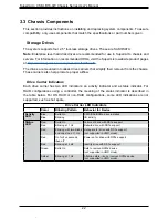 Preview for 22 page of Supermicro CSE-LB16-AW User Manual