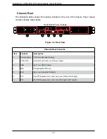 Preview for 10 page of Supermicro CSE-LB16-W User Manual