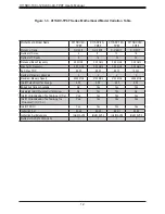 Preview for 12 page of Supermicro MBD-X11SDV-12C-TP8F User Manual