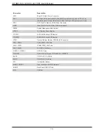 Preview for 14 page of Supermicro MBD-X11SDV-12C-TP8F User Manual