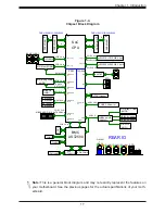 Preview for 17 page of Supermicro MBD-X11SDV-12C-TP8F User Manual