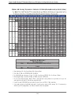 Preview for 18 page of Supermicro Optane Persistent Memory 200 Series User Manual