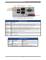 Preview for 32 page of Supermicro SBE-610J User Manual