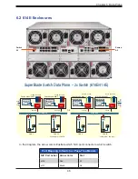 Preview for 46 page of Supermicro SBE-610J User Manual