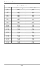 Preview for 127 page of Supermicro SC216A-R900LPB User Manual