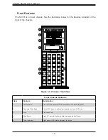 Preview for 10 page of Supermicro SC745BAC-R1K28B2 User Manual