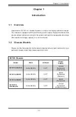 Preview for 9 page of Supermicro SC745BTQ-R1K28B User Manual