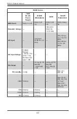 Preview for 78 page of Supermicro SC825 Series User Manual