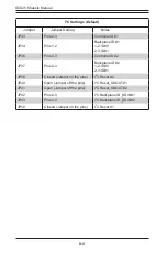 Preview for 86 page of Supermicro SC825 Series User Manual