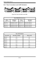 Preview for 88 page of Supermicro SC825 Series User Manual