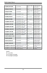 Preview for 8 page of Supermicro SC826 Series User Manual