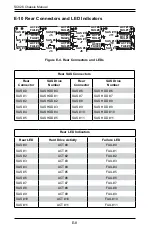 Preview for 102 page of Supermicro SC826 Series User Manual