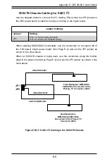 Preview for 141 page of Supermicro SC836 Series User Manual