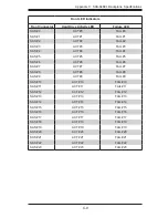 Preview for 103 page of Supermicro SC846A-R1200B User Manual