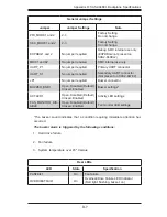 Preview for 127 page of Supermicro SC846A-R1200B User Manual