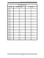 Preview for 77 page of Supermicro SC848A-R1800B User Manual