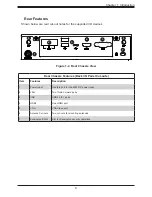 Preview for 9 page of Supermicro SCE102 User Manual