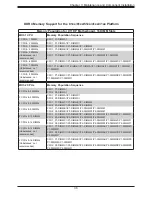 Preview for 36 page of Supermicro SSG-2029P-ACR24H User Manual