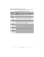 Preview for 82 page of Supermicro SuperBlade SBI-6419P-C3N User Manual