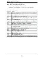 Preview for 73 page of Supermicro Supero H8DAR-E User Manual