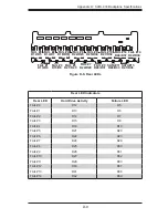 Preview for 83 page of Supermicro Supero SC933 Series User Manual