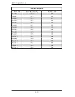 Preview for 56 page of Supermicro Supero SC936 Series User Manual