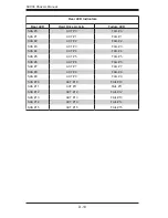 Preview for 66 page of Supermicro Supero SC936 Series User Manual