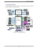 Preview for 16 page of Supermicro SuperServer 110C-FHN4T User Manual