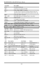 Preview for 52 page of Supermicro SUPERSERVER 5018D-MHR7N4P User Manual