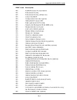 Preview for 103 page of Supermicro SUPERSERVER 6015C-NT User Manual