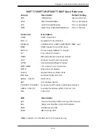 Preview for 43 page of Supermicro SUPERSERVER 6026TT-IBQF User Manual