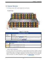 Preview for 10 page of Supermicro SuperServer SSG-620P-E1CR24H User Manual