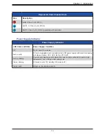 Preview for 13 page of Supermicro SuperServer SSG-620P-E1CR24H User Manual