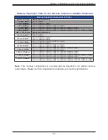 Preview for 53 page of Supermicro SuperServer SSG-620P-E1CR24H User Manual