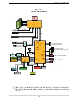 Preview for 19 page of Supermicro X10SRM-F User Manual