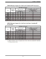 Preview for 33 page of Supermicro X11DPL-i-B User Manual