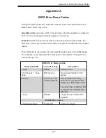 Preview for 107 page of Supero 2027B-DE2R24L User Manual