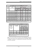 Preview for 41 page of Supero 6047R-E1R24L User Manual