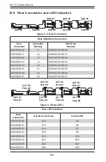 Preview for 78 page of Supero SC113TQ-563CB User Manual