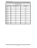 Preview for 66 page of Supero SC219 Chassis Series User Manual