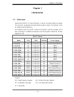 Preview for 9 page of Supero SC512-260B User Manual